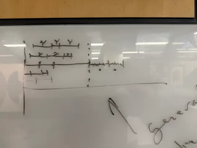 timeline of parallel tests