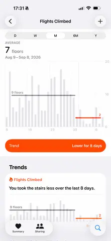 steps are down