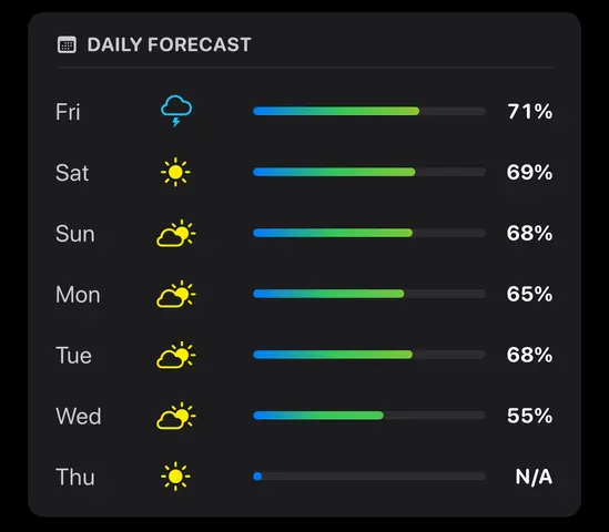 Bangkok weather