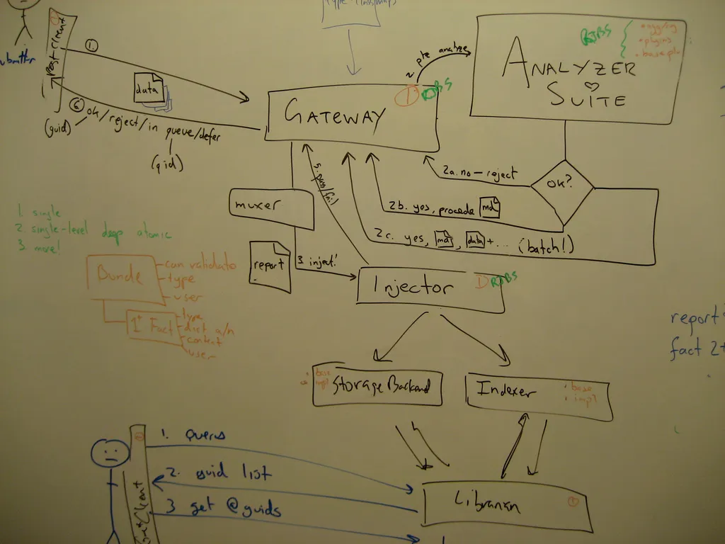 metabase draft diagram