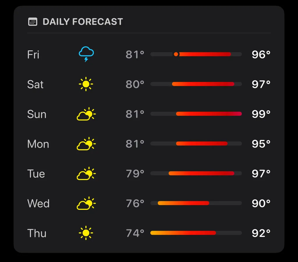 Bangkok weather