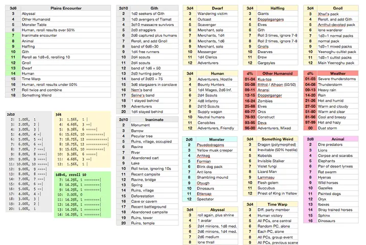 Random Encounters spreadsheet