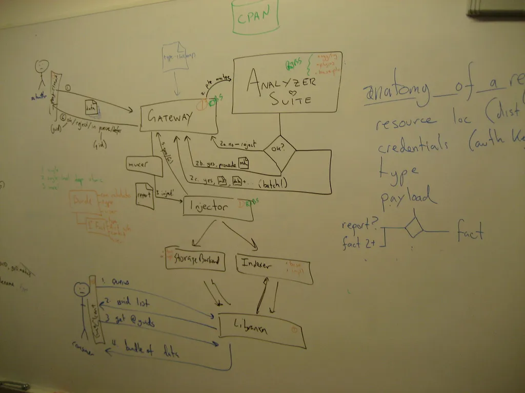 metabase draft diagram