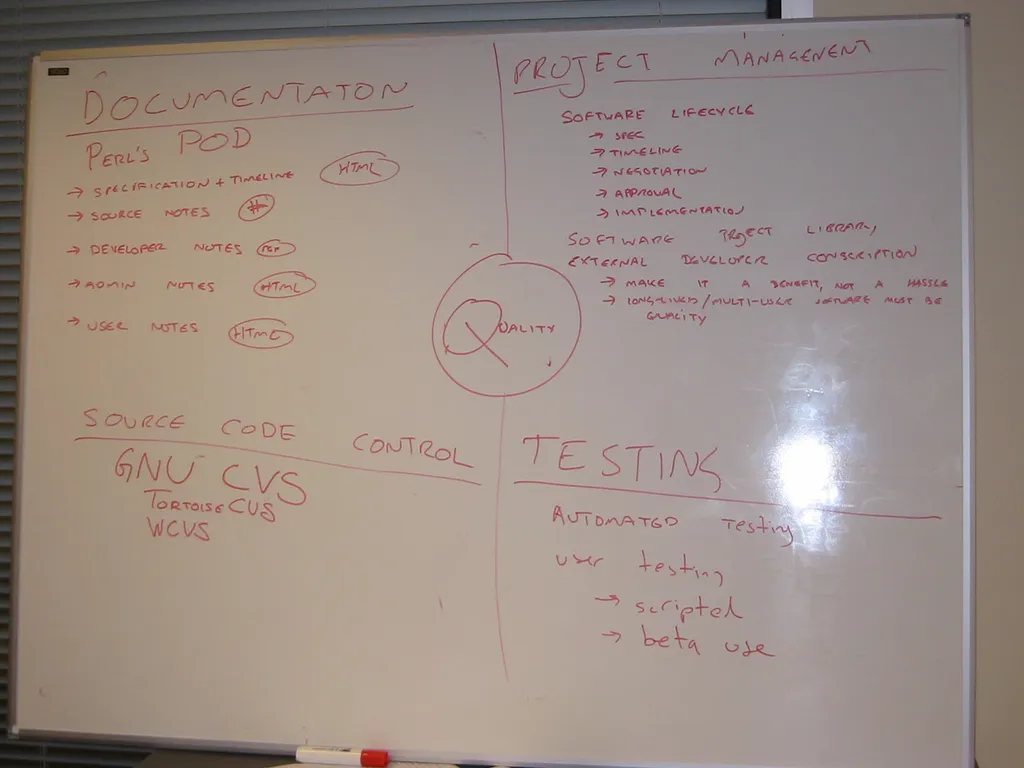 software quality