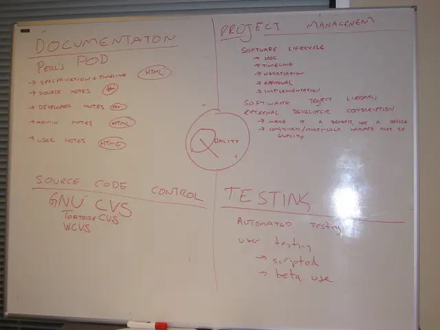 software quality