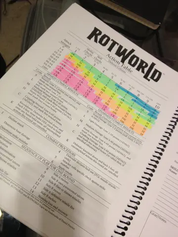 Rotworld action table