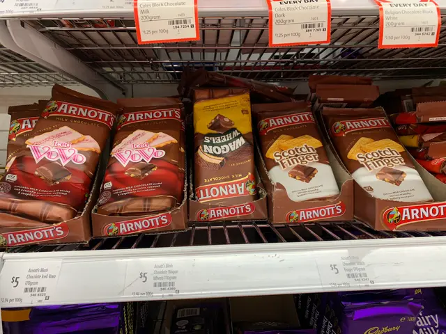 Australian chocolates