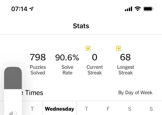 I missed my NY Times crossword streak.